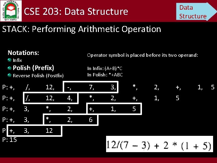 Data Structure CSE 203: Data Structure STACK: Performing Arithmetic Operation Notations: Operator symbol is