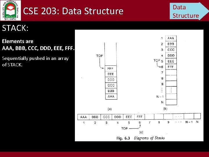 CSE 203: Data Structure STACK: Elements are AAA, BBB, CCC, DDD, EEE, FFF. Sequentially