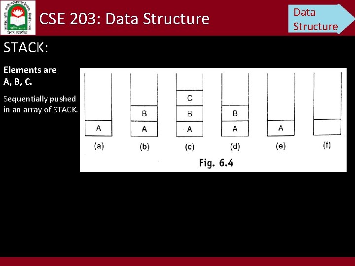 CSE 203: Data Structure STACK: Elements are A, B, C. Sequentially pushed in an