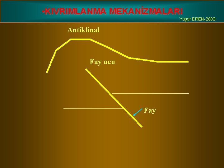  • KIVRIMLANMA MEKANİZMALARI Yaşar EREN-2003 Antiklinal Fay ucu Fay 