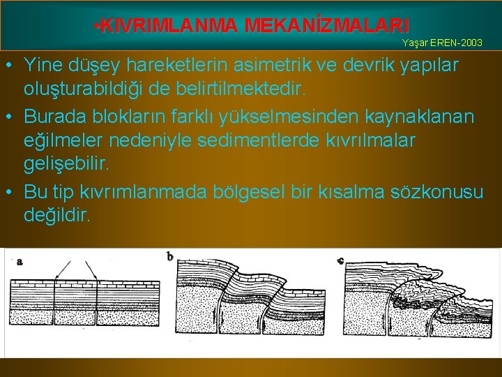  • KIVRIMLANMA MEKANİZMALARI Yaşar EREN-2003 • Yine düşey hareketlerin asimetrik ve devrik yapılar