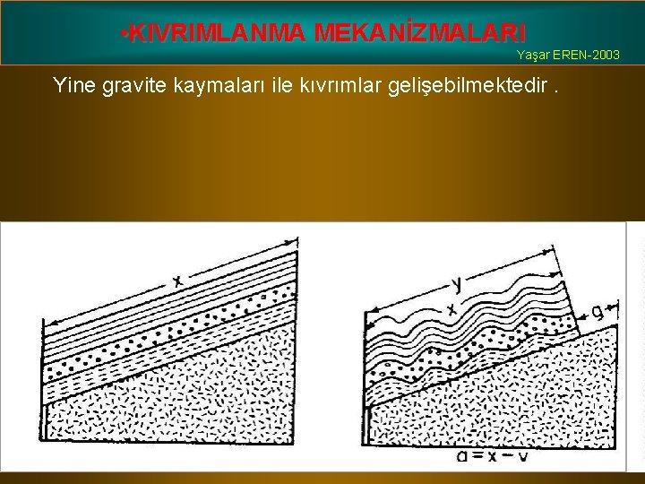  • KIVRIMLANMA MEKANİZMALARI Yaşar EREN-2003 Yine gravite kaymaları ile kıvrımlar gelişebilmektedir. 