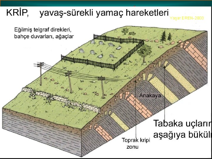 • KIVRIMLANMA MEKANİZMALARI Yaşar EREN-2003 • KIVRIMLANMA MEKANİZMALARI Yaşar EREN-2003