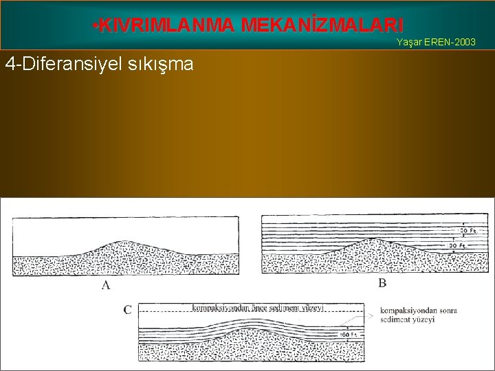  • KIVRIMLANMA MEKANİZMALARI Yaşar EREN-2003 4 -Diferansiyel sıkışma 