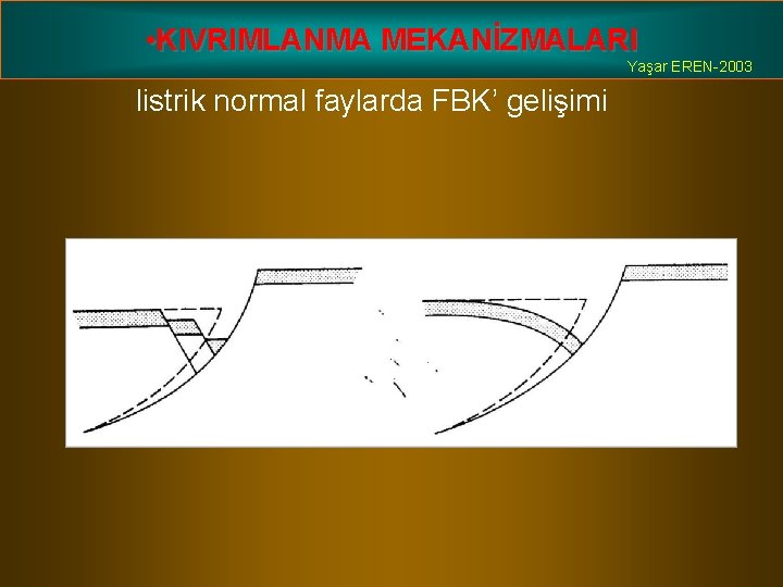  • KIVRIMLANMA MEKANİZMALARI Yaşar EREN-2003 listrik normal faylarda FBK’ gelişimi 