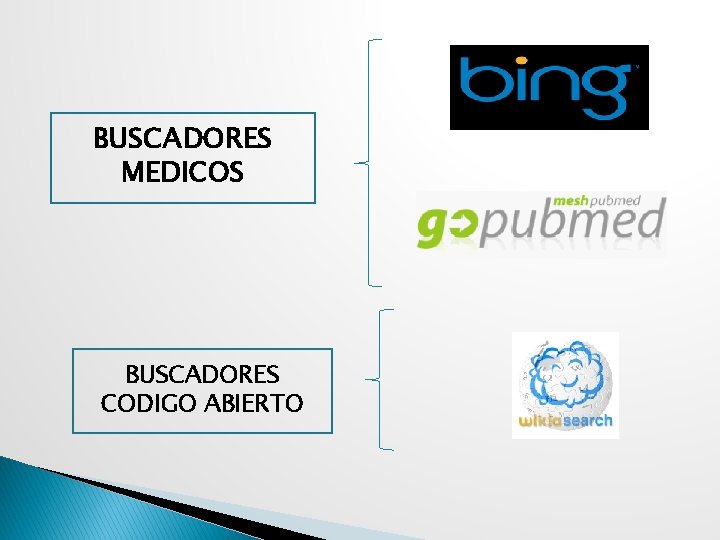 BUSCADORES MEDICOS BUSCADORES CODIGO ABIERTO 