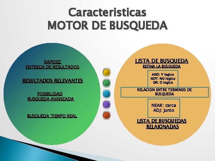 Caracteristicas MOTOR DE BUSQUEDA RAPIDEZ ENTREGA DE RESULTADOS RELEVANTES POSIBILIDAD BUSQUEDA AVANZADA BUSQUEDA TIEMPO