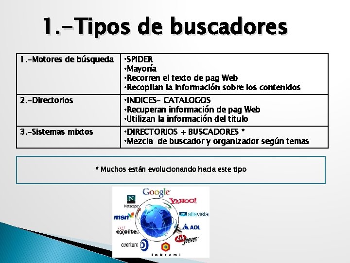 1. -Tipos de buscadores 1. -Motores de búsqueda • SPIDER • Mayoría • Recorren