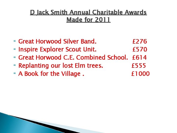 D Jack Smith Annual Charitable Awards Made for 2011 Great Horwood Silver Band. £