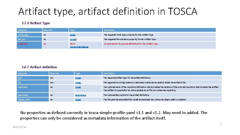 Artifact type, artifact definition in TOSCA 3. 7. 4 Artifact Type Keyname Required Type