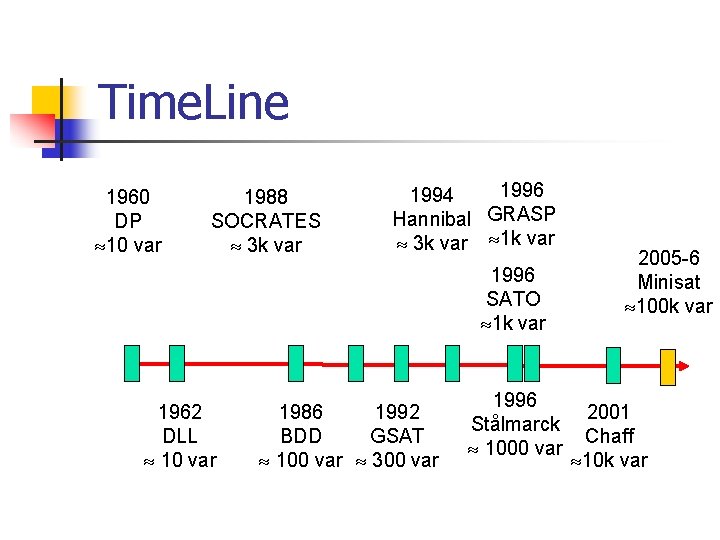 Time. Line 1960 DP 10 var 1988 SOCRATES 3 k var 1996 1994 Hannibal