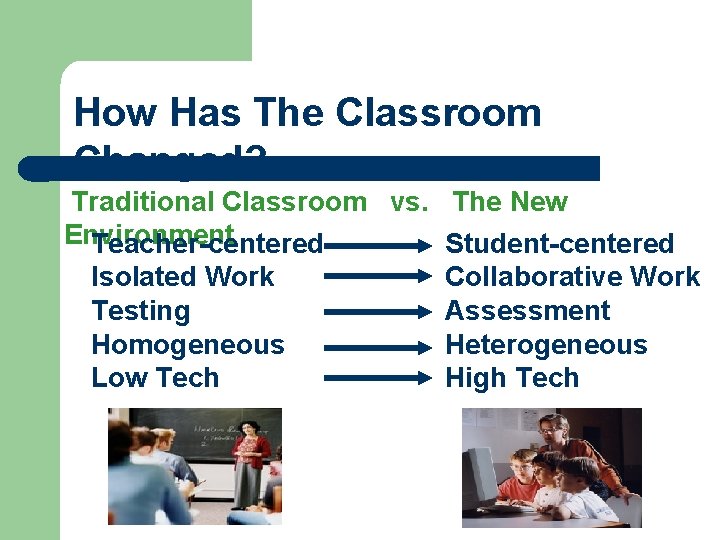 How Has The Classroom Changed? Traditional Classroom vs. The New Environment Teacher-centered Student-centered Isolated