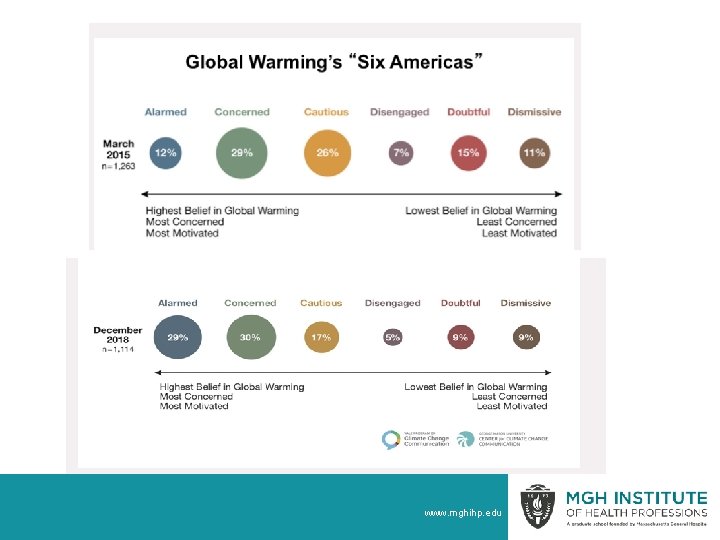 An Overview of the Center for Climate Change