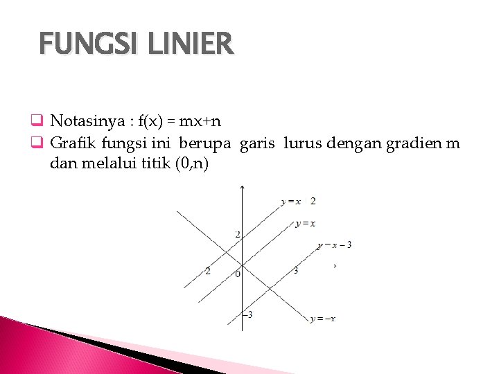 FUNGSI LINIER q Notasinya : f(x) = mx+n q Grafik fungsi ini berupa garis FUNGSI LINIER q Notasinya : f(x) = mx+n q Grafik fungsi ini berupa garis