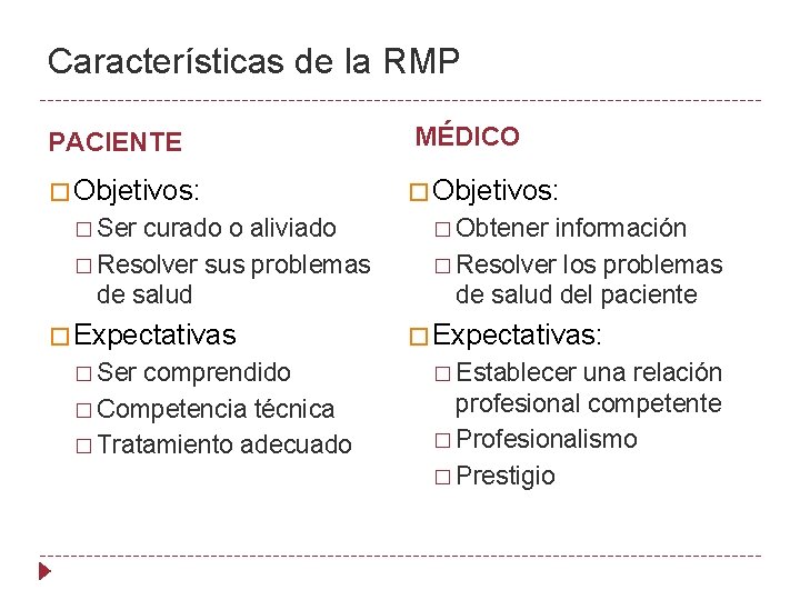 Características de la RMP PACIENTE MÉDICO � Objetivos: � Ser curado o aliviado �