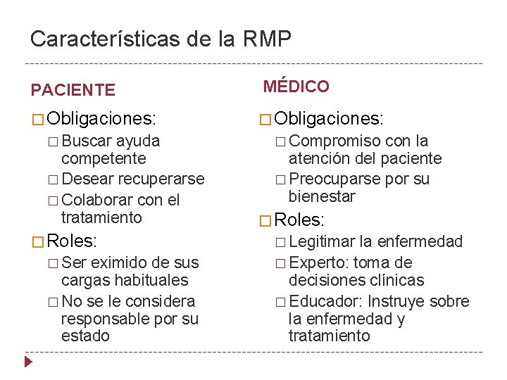 Características de la RMP PACIENTE MÉDICO � Obligaciones: � Buscar ayuda competente � Desear