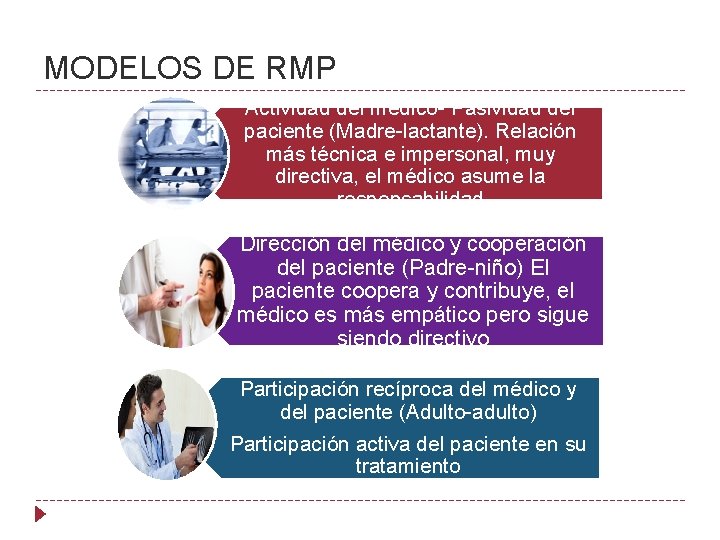 MODELOS DE RMP Actividad del médico- Pasividad del paciente (Madre-lactante). Relación más técnica e