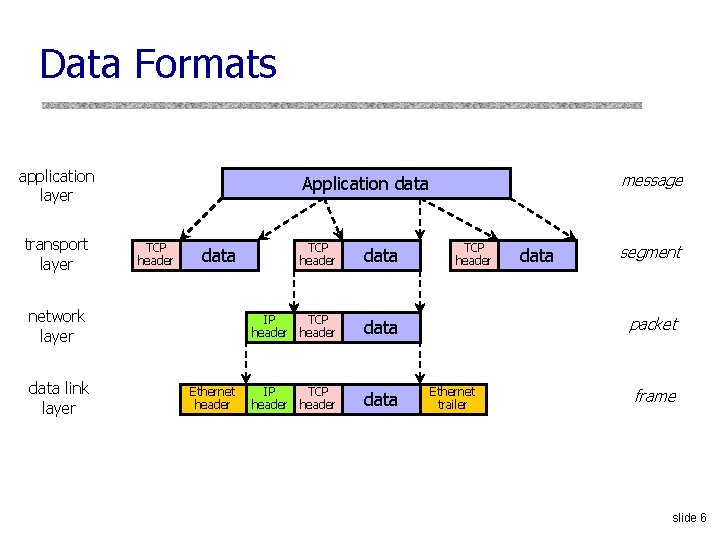 CS 361 S Attacks on TCPIP BGP DNS