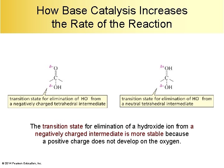 How Base Catalysis Increases the Rate of the Reaction The transition state for elimination