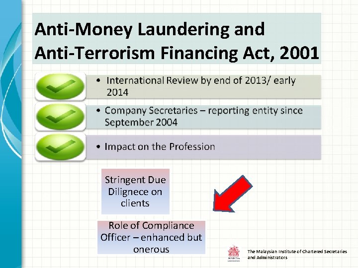 Anti-Money Laundering and Anti-Terrorism Financing Act, 2001 Stringent Due Dilignece on clients Role of