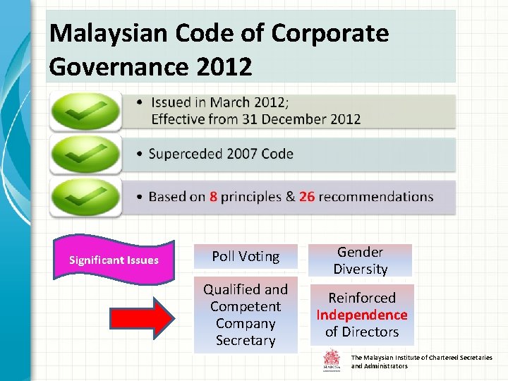 Malaysian Code of Corporate Governance 2012 Significant Issues Poll Voting Gender Diversity Qualified and