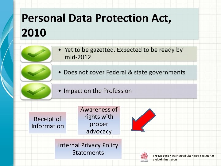Personal Data Protection Act, 2010 Receipt of Information Awareness of rights with proper advocacy