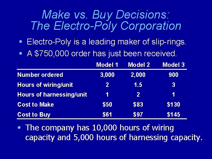 Make vs. Buy Decisions: The Electro-Poly Corporation § Electro-Poly is a leading maker of