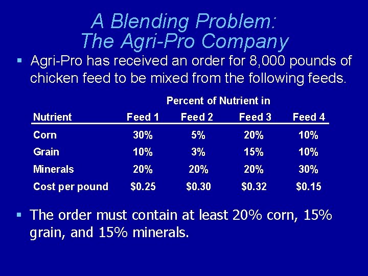 A Blending Problem: The Agri-Pro Company § Agri-Pro has received an order for 8,