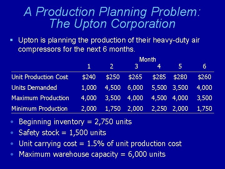 A Production Planning Problem: The Upton Corporation § Upton is planning the production of