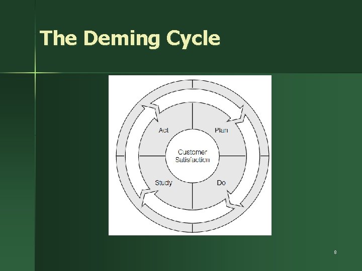 The Deming Cycle 8 