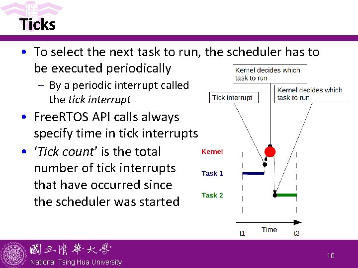 Ticks • To select the next task to run, the scheduler has to be