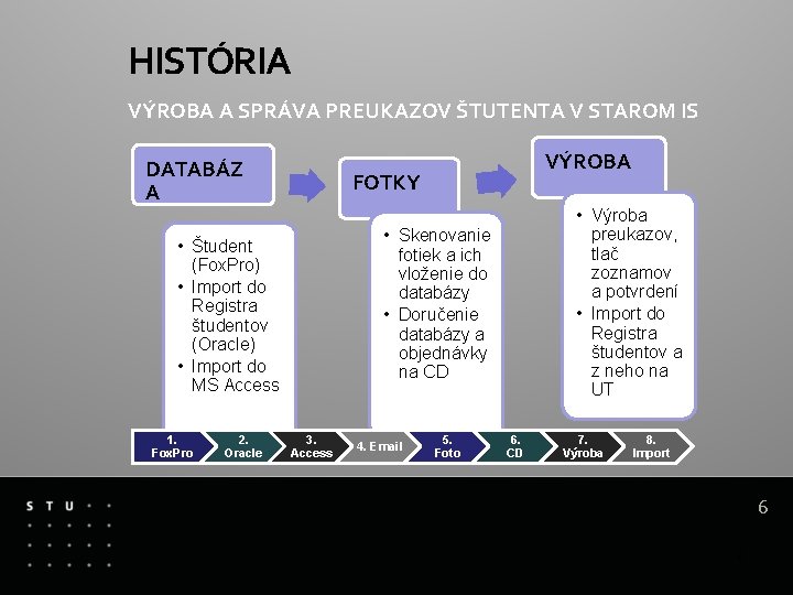 HISTÓRIA VÝROBA A SPRÁVA PREUKAZOV ŠTUTENTA V STAROM IS DATABÁZ A FOTKY 2. Oracle