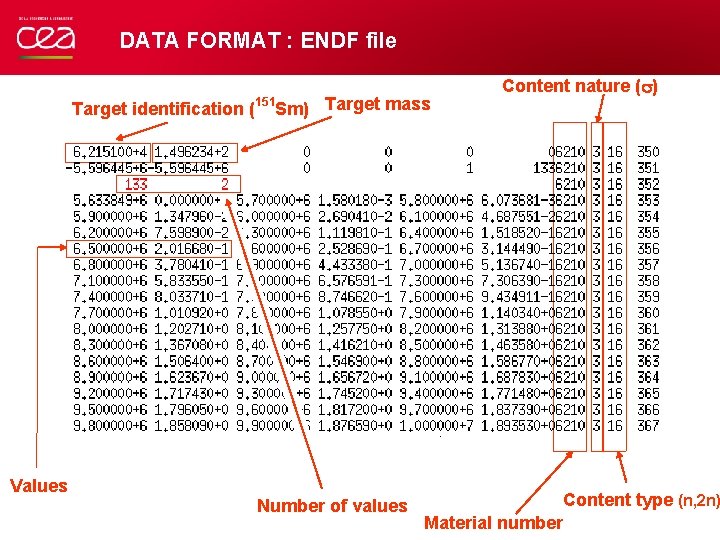 DATA FORMAT : ENDF file • Target Trivialidentification for basic ( mass x, y,