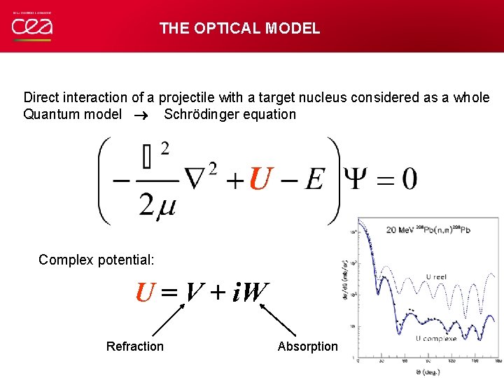 THE OPTICAL MODEL Direct interaction of a projectile with a target nucleus considered as