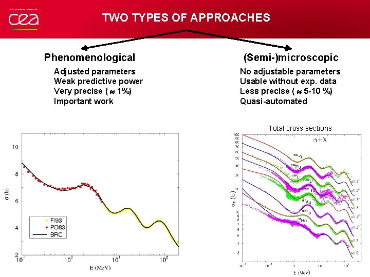 TWO TYPES OF APPROACHES Phenomenological Adjusted parameters Weak predictive power Very precise ( 1%)