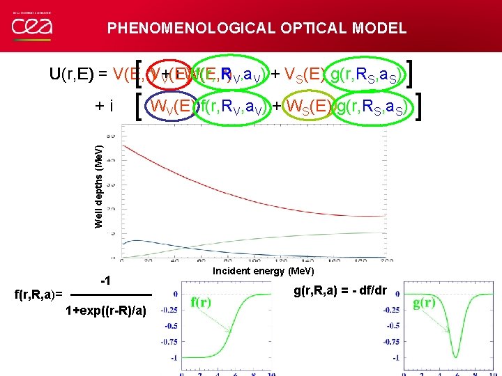 PHENOMENOLOGICAL OPTICAL MODEL [ ] [ W (E) f(r, R , a ) +