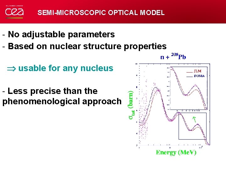 SEMI-MICROSCOPIC OPTICAL MODEL - No adjustable parameters - Based on nuclear structure properties usable