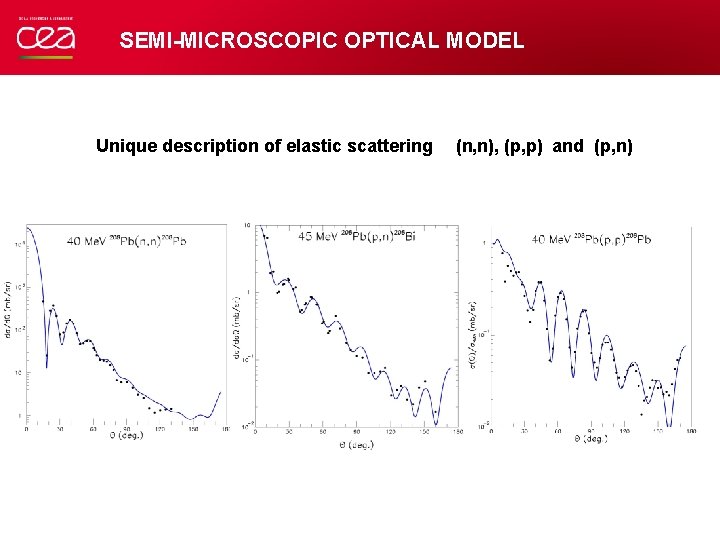 SEMI-MICROSCOPIC OPTICAL MODEL Unique description of elastic scattering (n, n), (p, p) and (p,