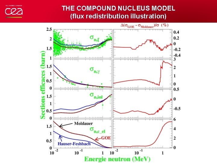THE COMPOUND NUCLEUS MODEL (flux redistribution illustration) 