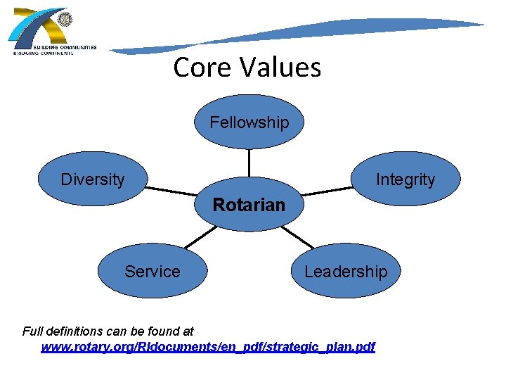 Core Values Fellowship Diversity Integrity Rotarian Service Leadership Full definitions can be found at