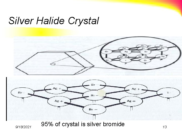 Silver Halide Crystal 9/18/2021 95% of crystal is silver bromide 13 