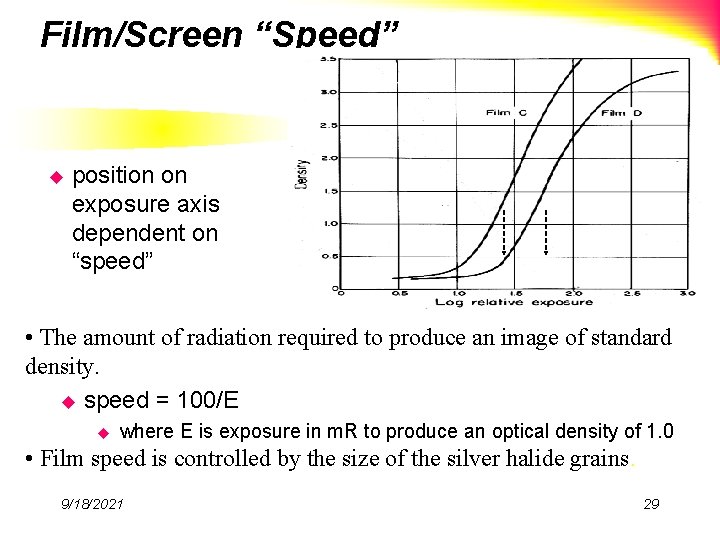 Film/Screen “Speed” u position on exposure axis dependent on “speed” • The amount of