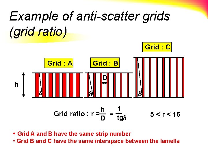 Example of anti-scatter grids (grid ratio) Grid : C Grid : A Grid :