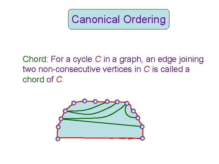 Canonical Ordering Chord: For a cycle C in a graph, an edge joining two