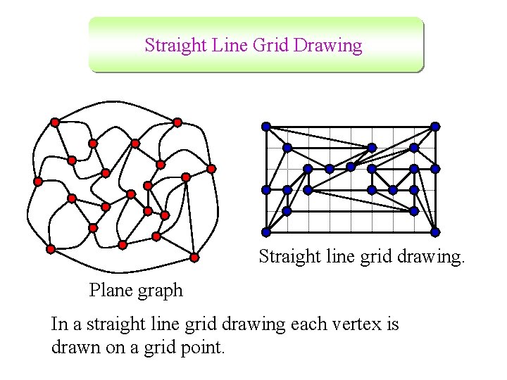 Straight Line Grid Drawing Straight line grid drawing. Plane graph In a straight line