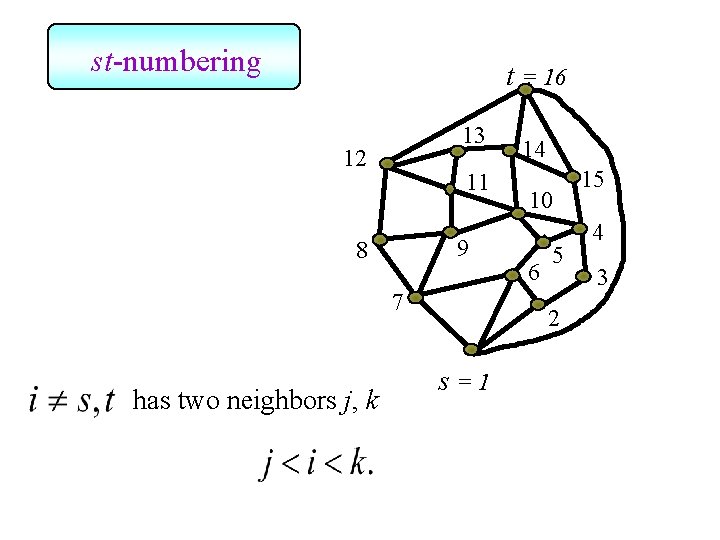 st-numbering t = 16 13 12 11 9 8 7 has two neighbors j,