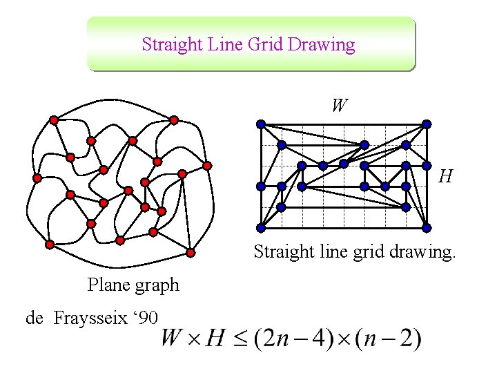 Straight Line Grid Drawing W H Straight line grid drawing. Plane graph de Fraysseix