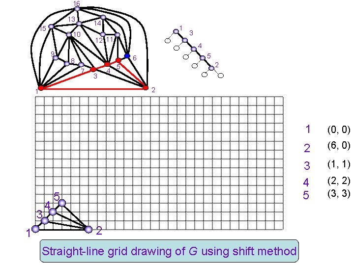 16 13 15 14 10 9 12 11 3 4 5 6 8 7