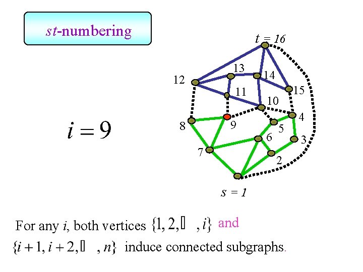 st-numbering t = 16 13 12 11 9 8 7 14 10 6 5