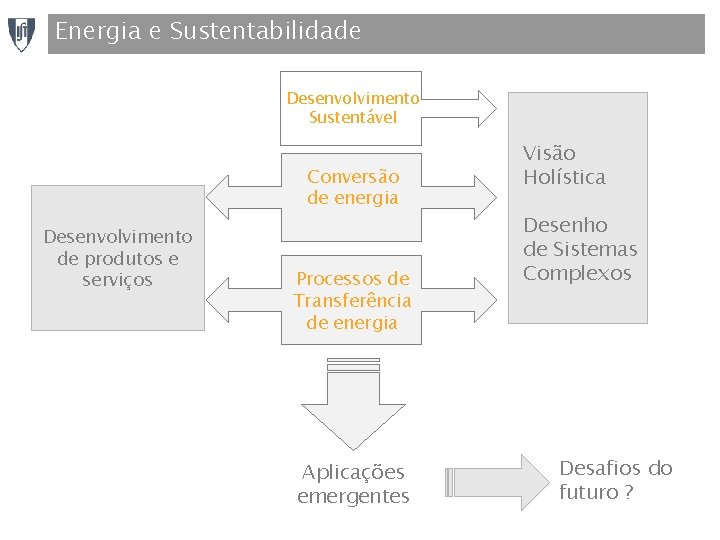 Energia e Sustentabilidade Desenvolvimento Sustentável Conversão de energia Desenvolvimento de produtos e serviços Processos